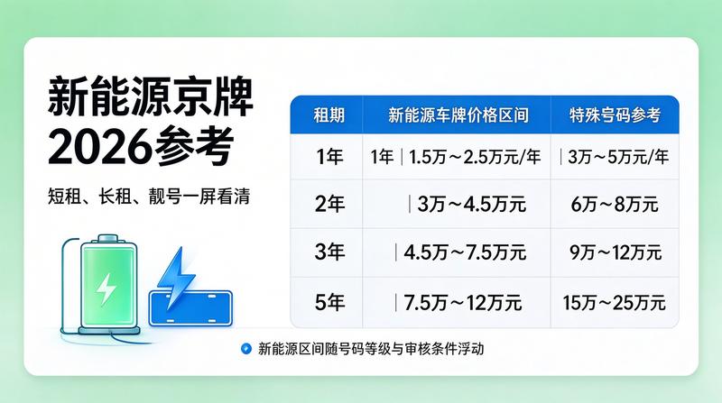 京牌租赁安全案例分析